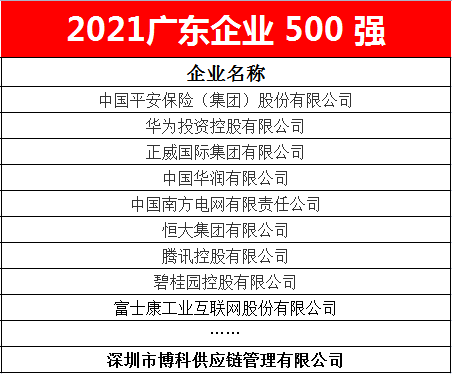 博科供應鏈蟬聯2021廣東企業500強