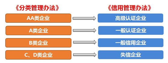 博科供應鏈順利通過“AEO高級認證企業”認證