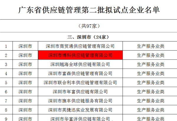 博科供應鏈入選廣東省供應鏈管理試點企業